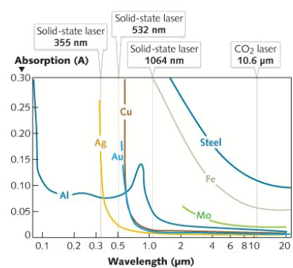 How to choose a Best laser marking machine for your marking application